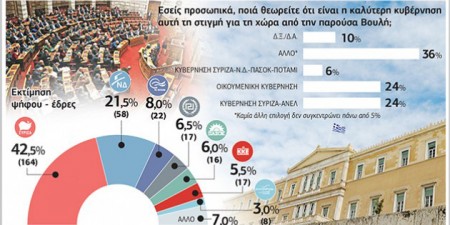 PALMOS ANALYSIS: «Ναι» στα μέτρα, «ναι» στο ευρώ