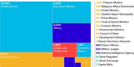 Οι θέσεις εργασιών που έχουν χαθεί στην Τουρκία