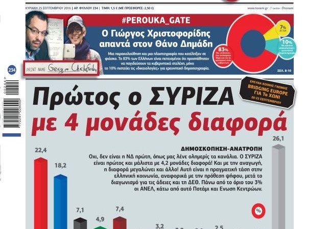 ΣΥΡΙΖΑ-ΑΝΕΛ: Δύο Κυριακές, δύο δημοσκοπήσεις και…