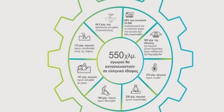 Με περισσότερους από 3000 εργαζομένους συνεχίζεται η κατασκευή του TAP στην Ελλάδα