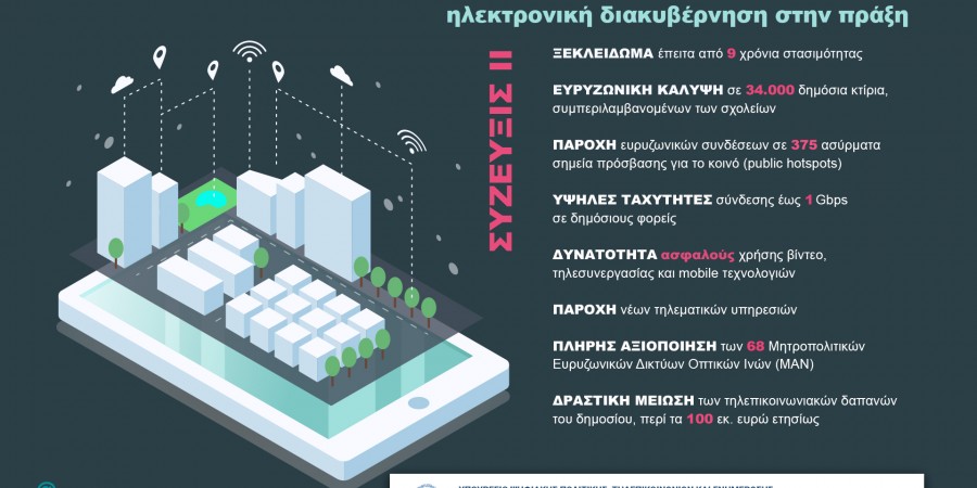 Η ηλεκτρονική διακυβέρνηση στην πράξη