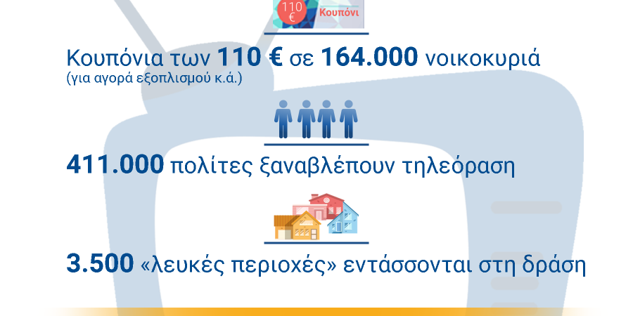 Υπερψηφίστηκε το νομοσχέδιο για την καθολική τηλεοπτική κάλυψη