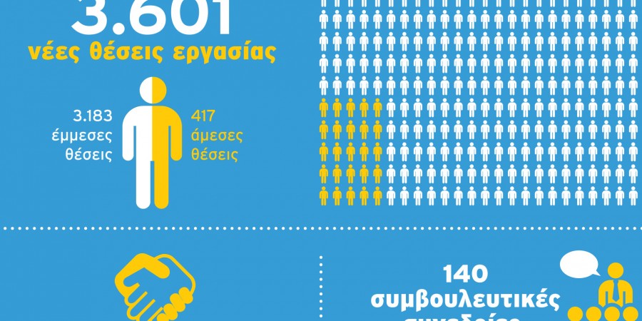 Έως τις 12 Μαρτίου οι αιτήσεις συμμετοχής για το ΟΠΑΠ Forward