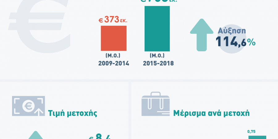 Ετησια τακτική συνέλευση των μετόχων της Ελληνικά Πετρέλαια Α.Ε.