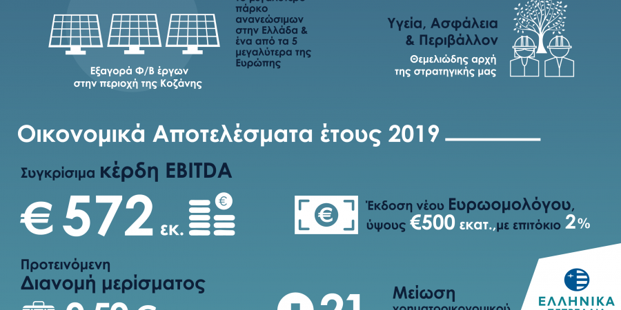 ΕΛΛΗΝΙΚΑ ΠΕΤΡΕΛΑΙΑ: Θετικά αποτελέσματα και βελτιωμένες προοπτικές