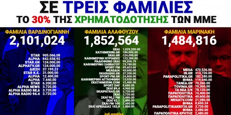 Οι τρεις μεγάλοι κερδισμένοι