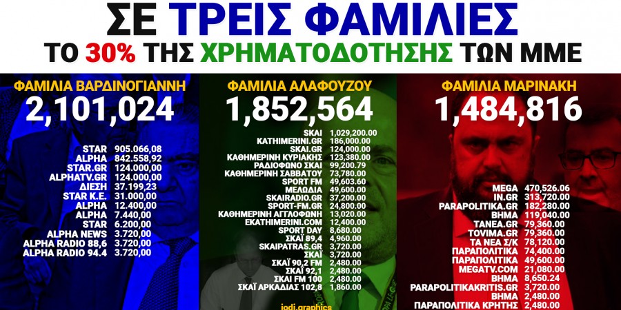 Οι τρεις μεγάλοι κερδισμένοι