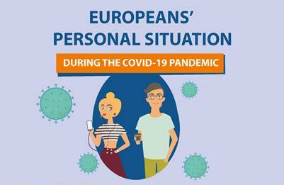 Νέα έρευνα του ΕΚ: Τι ζητούν οι Ευρωπαίοι από τον προϋπολογισμό της ΕΕ για την κρίση του κορωνοϊού