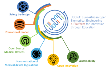 Πανεπιστήμια της Ευρώπης και της Αφρικής συνεργάστηκαν για να προωθήσουν ανοικτού κώδικα πλατφόρμα Βιοϊατρικής Μηχανικής