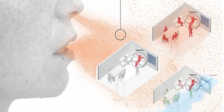 El Pais: Έτσι μεταδίδεται ο κορωνοϊός – Ενδιαφέροντα γραφήματα ανά κλειστό χώρο