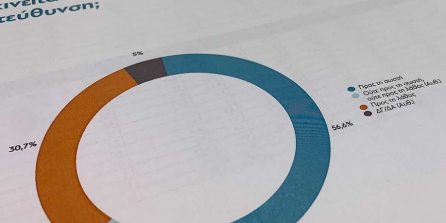 Πίσω από τα γραφήματα: Φόβοι, απειλές και αλλαγές στη ζωή εν μέσω πανδημίας