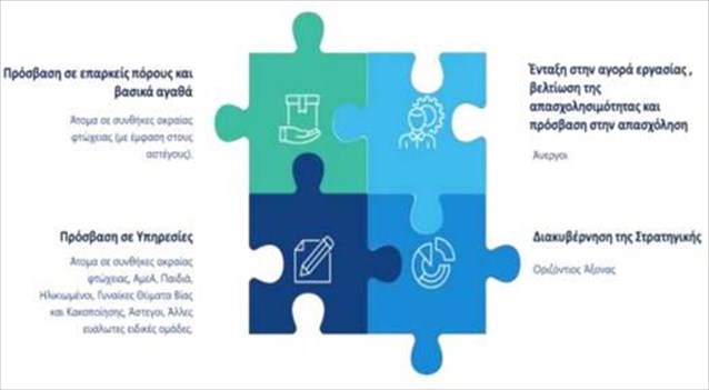Σε δημόσια διαβούλευση η νέα  Εθνική Στρατηγική για την Κοινωνική Ένταξη και Μείωση της Φτώχειας