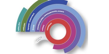 O Ελληνικός Οργανισμός Ανακύκλωσης «επιταχυντής» για την υιοθέτηση του μοντέλου της κυκλικής οικονομίας στην Ελλάδα