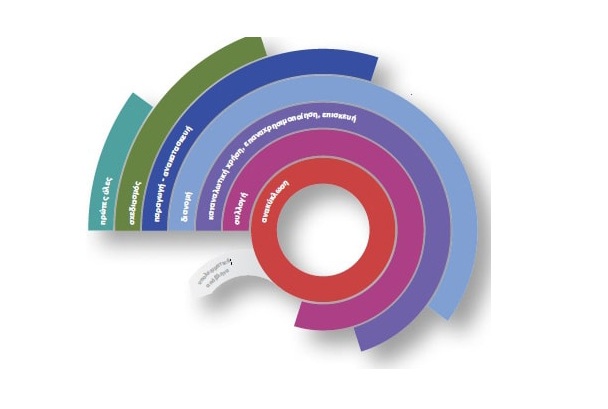 O Ελληνικός Οργανισμός Ανακύκλωσης «επιταχυντής» για την υιοθέτηση του μοντέλου της κυκλικής οικονομίας στην Ελλάδα