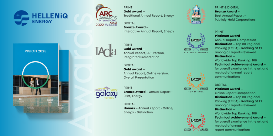 HELLENiQ ENERGY: 15 ΚΟΡΥΦΑΙΕΣ ΔΙΕΘΝΕΙΣ ΔΙΑΚΡΙΣΕΙΣ  ΓΙΑ ΤΟΝ «ΕΤΗΣΙΟ ΑΠΟΛΟΓΙΣΜΟ 2021»