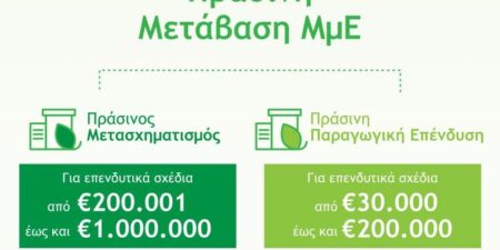 Εκδήλωση για την «Πράσινη Μετάβαση ΜμΕ», 19 Απριλίου 2023 στο ΕΒΕΑ