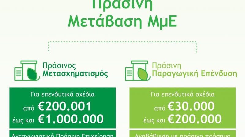 Εκδήλωση για την «Πράσινη Μετάβαση ΜμΕ», 19 Απριλίου 2023 στο ΕΒΕΑ