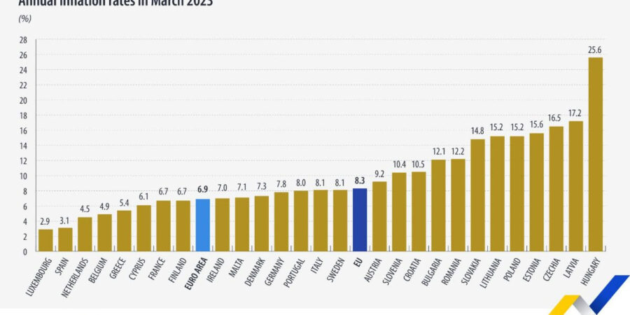 Eurostat: Στο 5,4% ο πληθωρισμός στην Ελλάδα