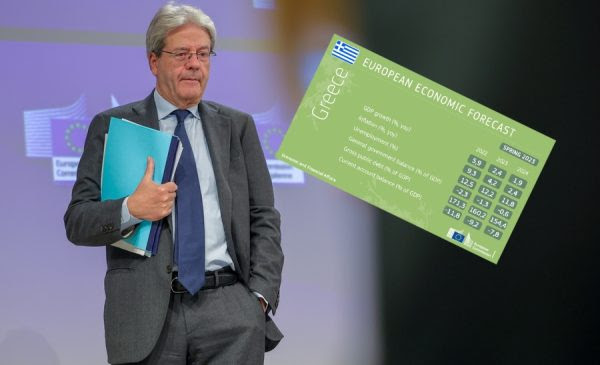 Π. Τζεντιλόνι: Διπλάσια ανάπτυξη του μέσου όρου της ευρωζώνης έχει η Ελλάδα το 2023 στο 2,4%