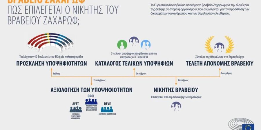 Βραβείο Ζαχάρωφ 2023: Ανακοινώθηκαν οι εννέα υποψηφιότητες