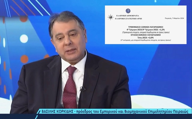 Δήλωση Κορκίδη για στοιχεία ΕΛΣΤΑΤ: «Με μικρή απόκλιση από τις προβλέψεις έτρεξε το ΑΕΠ και η ανάπτυξη»