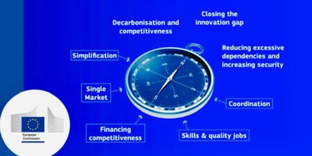 Στο ταξίδι της ανταγωνιστικότητας η ΕΕ χρησιμοποιεί πυξίδα αντί δορυφορικού χάρτη