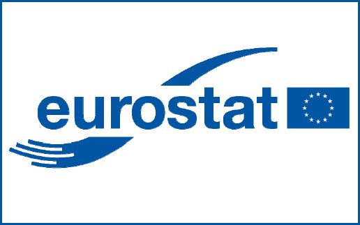 Eurostat: Υποχώρησε στο 3,1% τον Αύγουστο ο πληθωρισμός στην Ελλάδα