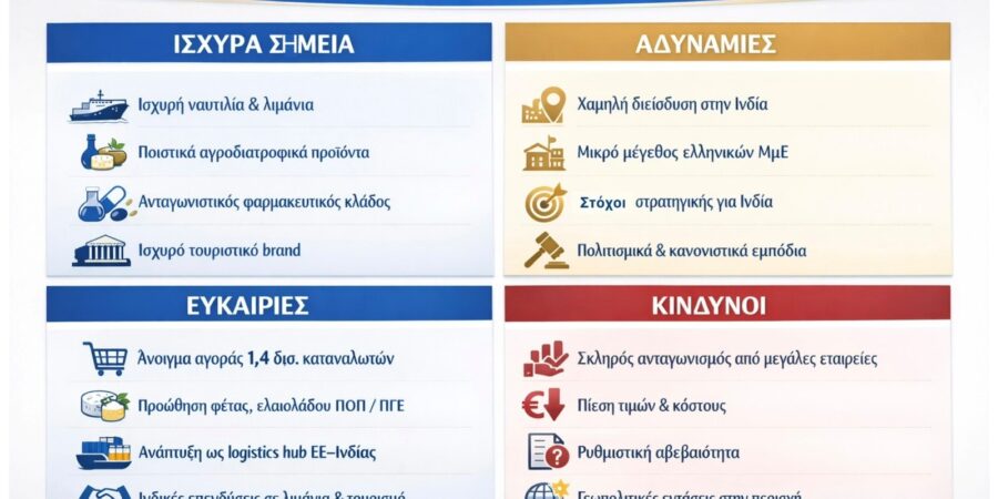 Συμφωνία ΕΕ–Ινδίας: Ο ρόλος της Ελλάδας σε εμπόριο, λιμάνια και ναυτιλία