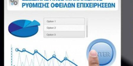 Νέο ρεκόρ με 773 εκ. ευρώ ρυθμισμένες οφειλές στον Εξωδικαστικό Μηχανισμό τον Ιανουάριο